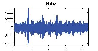 to the underlying speech. This block is signal dependent, requiring an estimate of the noise correlation matrix and the masking threshold of the speech signal,to calculate an appropriate gain.