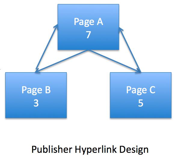 Example: hyperlink design