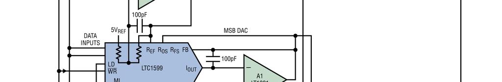 Figure 1: Composite DAC with ADC feedback loop achieves 1ppm accuracy Resistor String DACs A resistor string DAC uses a series resistive divider with 2 N tap points to achieve N-bit resolution.