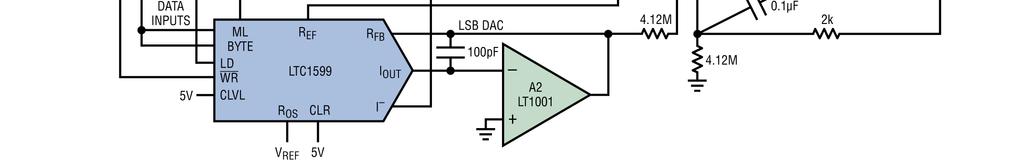 Since the output impedance of the resistor string varies with input code, most resistor string DACs include integrated output buffer amplifiers to drive resistive loads.