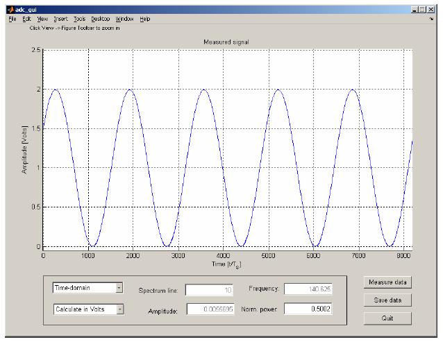 the oscilloscope, generate the quantization error waveform (that is, subtract the quantized signal from the original signal). 3.2.3 3.