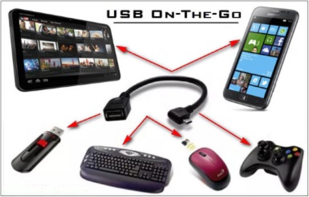 Android OTG Adapter Android devices support mouse and keyboard as well as most other USB devices through a USB OTG (On the Go)