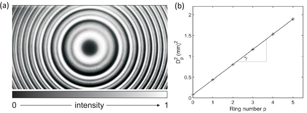 the ratio between the free spectral range (FSR) δν and the spectral resolution ν of the instrument in the frequency domain: F δν/ ν with δν c/(2d), (6) where c denotes the vacuum velocity of light