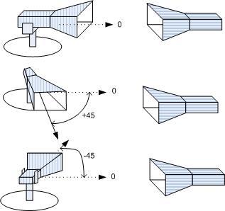 Figure 11: X-Y plane antenna pattern