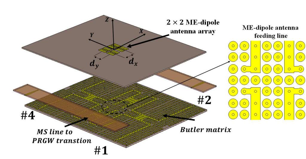 6 Fig. 9. 3-D view the proposed scanning antenna array. (c) (c) (d) (d) Fig. 8. Simulated S-parameter, gain, front-to-back ratio at different ME-dipole parameters: L d ; W d ; (c) L s ; (c) W s III.