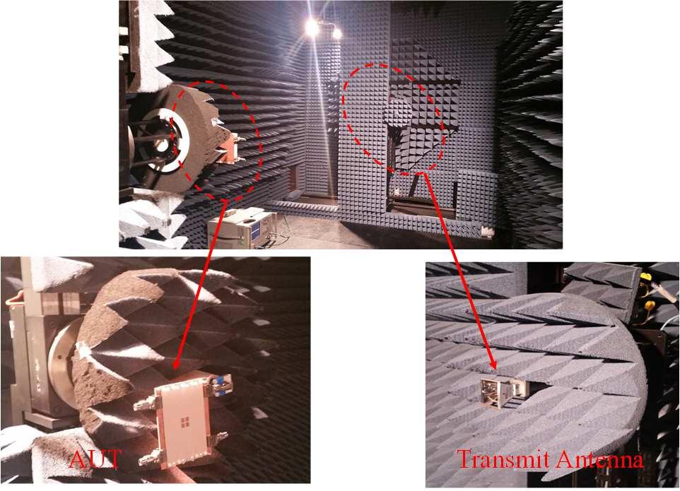 1 work RGW (ME-dipole) (Simulated) 44 o, 36 o Fig. 12. Radiation pattern measurement setup. Fig. 11. Fabrication of the proposed 2-D scanning antenna array. Simulation and measured S-parameters.