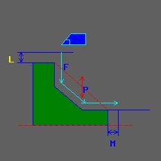 Cutting Conditions Tab Data Item Graphic Description direction. soft key to finish in the X minus P CUTTING DIRECTION soft key to finish in the Z plus direc- tion. minus direction.