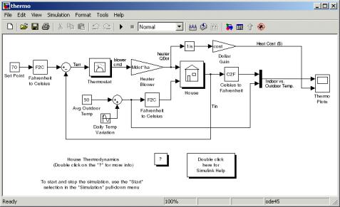 The Domain Expert How do my Simulink models integrate with the rest of my system models?