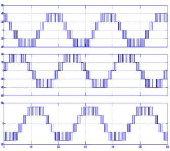 Fig.6. Voltage waveform of 3 Level inverter using SPWM Fig.7.