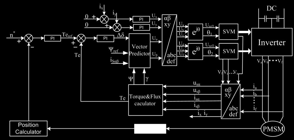 Dual three-phase PMSM drive: winding arrangement; T-3L inverter S1 is with open-circuit fault. Thus, the P level is forced to O level under the fault condition. In Fig.