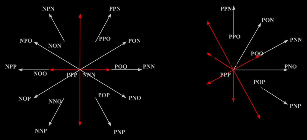 Taking sector I as an example, the dwelling time of vectors OOO, ONN/POO and OON/PPO are T0(OOO), T1(ONN/POO) and T2(OON/PPO) under normal operation.