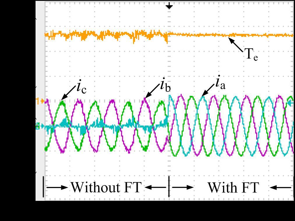 The torque ripple is reduced and the phase currents become sinusoidal and symmetrical with fault-tolerant control in Fig. 19 and.
