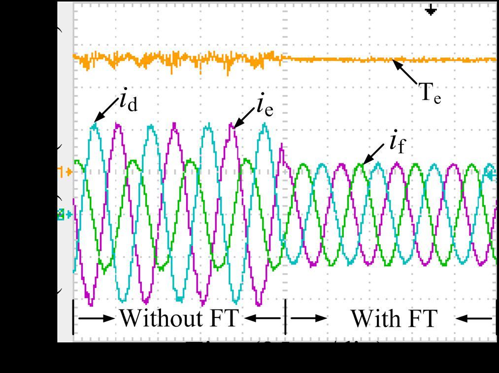 Fortunately, owing to controllability of redundant small voltage vectors in the healthy inverter, the mid-point voltage of DC link can still be controlled well with Type-II scheme. Fig. 18.