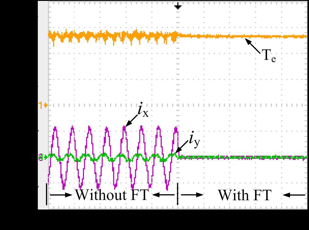 Measured performance of scheme-ii under switch SA1 fault (600rpm-10Nm): torque and phase currents; phase currents; harmonic currents; mid-point voltage deviation in DC link.
