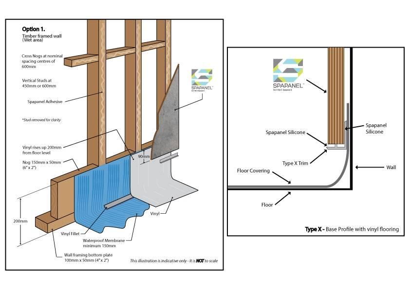 Finishing at the base of the panel. Option 1: Finishing with Safety or Vinyl Flooring What to use Use the Type X Profile, (see diagram Option 1 below) 1.