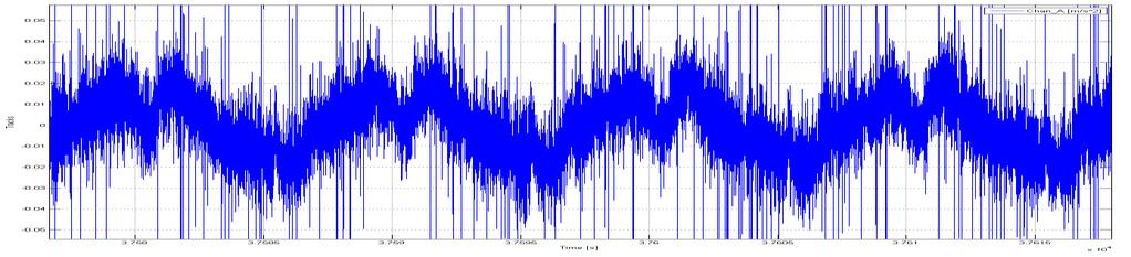 Oscillation at 0,1Hz: Graphic 16: Oscillation at 0,1Hz in T from simulator Graphic 17: Oscillation at 0,1Hz in T from SismAlarm Graphic
