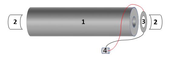 invar has a length of 3.85 inches, an outer diameter of one inch, and an inner diameter equal to 3/8 inch.