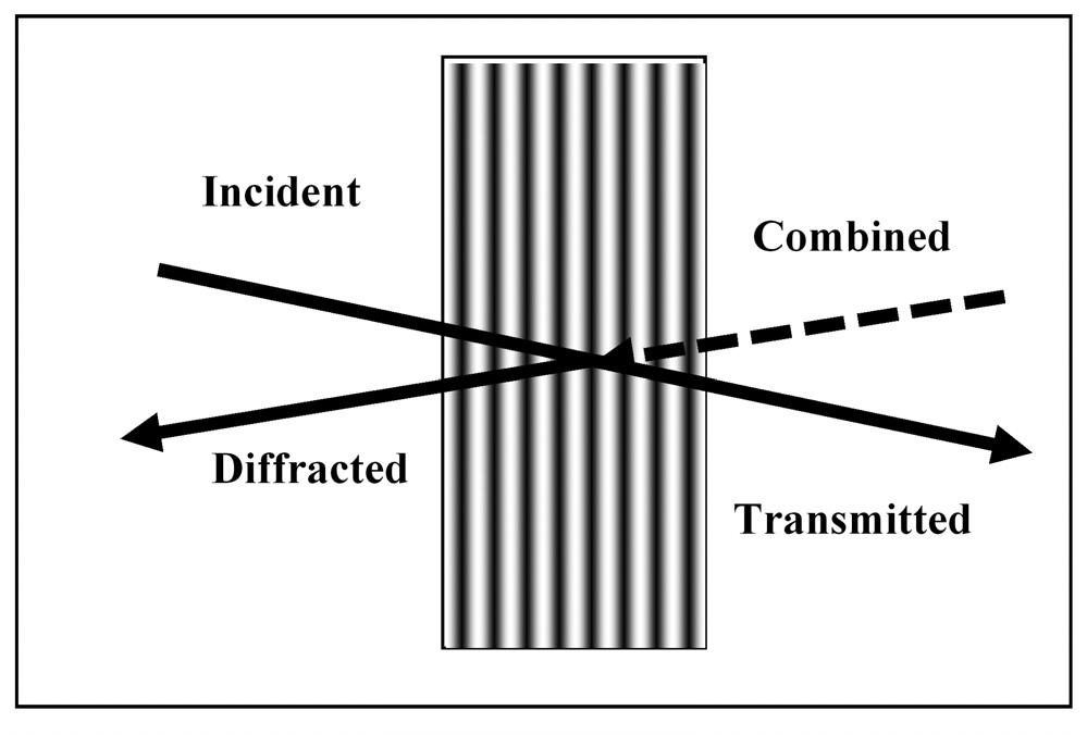 such manner that diffracted beam would cross the front surface of the VBG (Fig. 2). This grating is a reflecting VBG or a Bragg mirror.