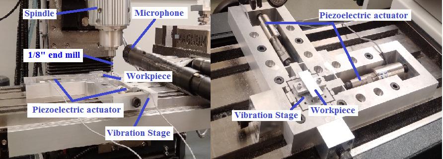 2. Experimental setup and procedures The vibration assisted micro-milling experiments are conducted on a MDA precision machining center with the maximum spindle of 60,000 rpm.