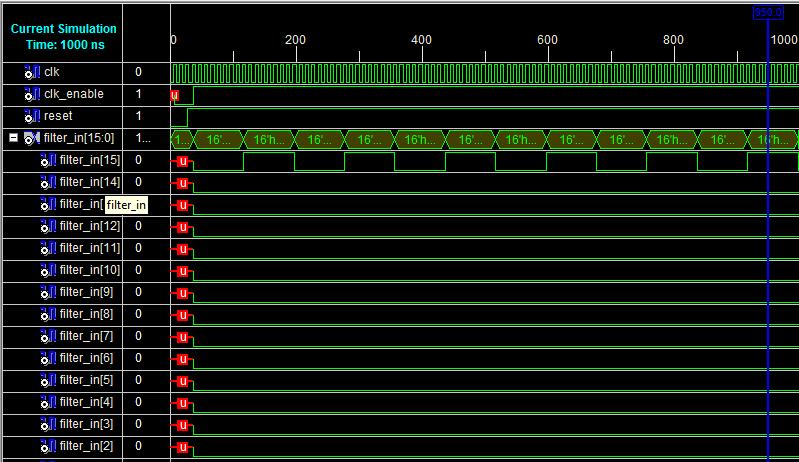 5.1.1 VHDL Simulation Results Fig. 11 HDL Input to direct form FIR filter Fig.