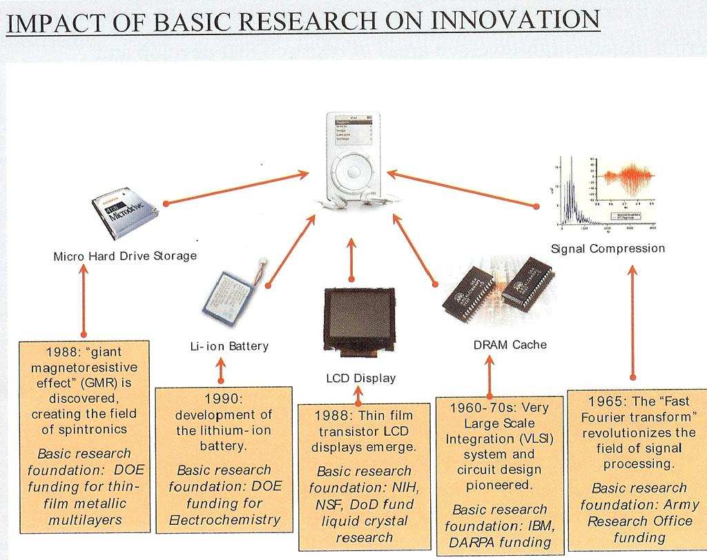 Creating Knowledge but Not Wealth OSTP 2006 Hollowing out high-tech supply chains harmed the