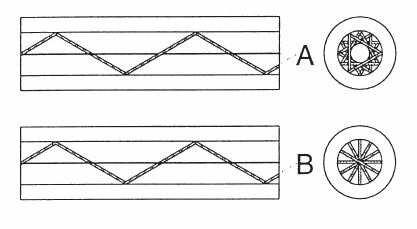 The final direction of the beam is defined by the angle under which the beam enters the fibre. Unintended but not always avoidable radiation and cladding waves are generated in this way.