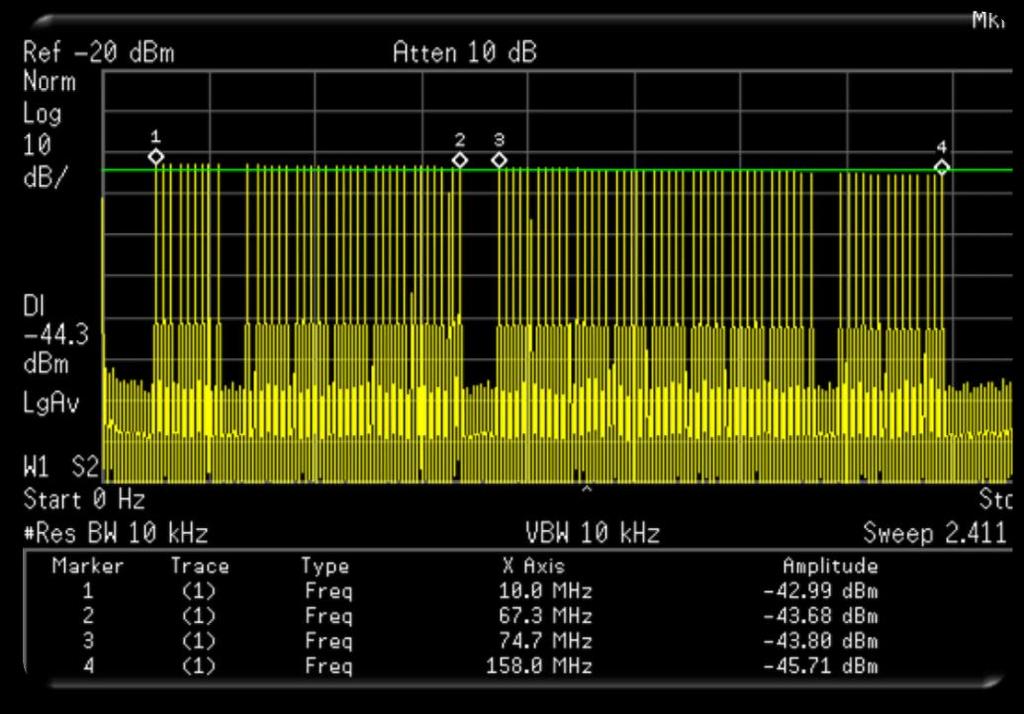 σart Signal Structure Developed by WPI PPL project in 2006 [2] Multicarrier Wide Band (MCWB) signal (1) Asynchronous mobile unit (Transmitter) Operates on entire set of received signals Spectrum