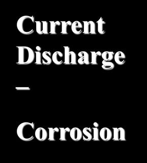 Discharge Corrosion Static