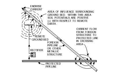 Conventional Current Flow