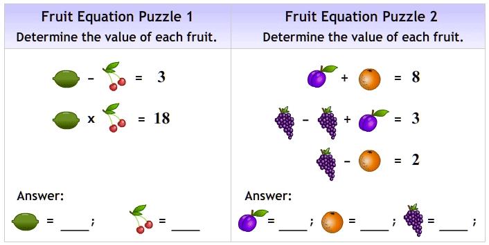 Block 2 Student Activity Sheet 1. For each fruit equation puzzle, there is a set of clues. The clues are equations that use fruit and numbers.