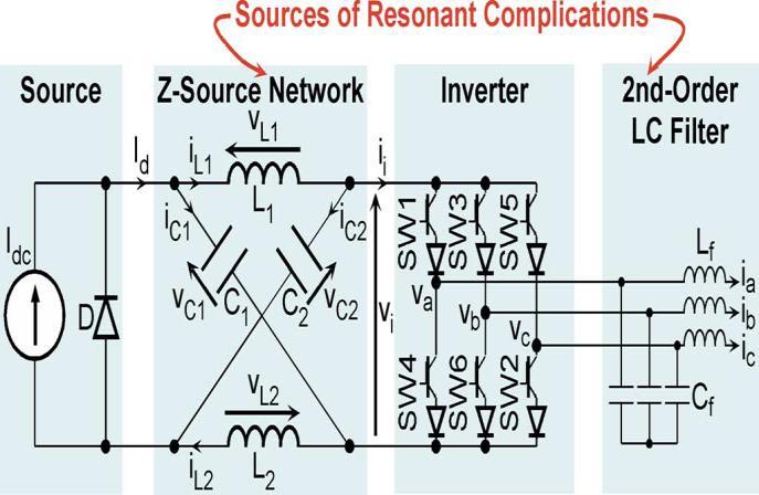 split-inductor and capacitors connected in X shape is employed to provide an impedance source (Z-source) coupling the inverter to the dc source, load, or another converter.