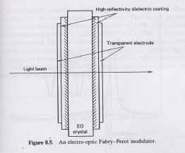 8.2. Electro-Optic Fabry-Perot Modulators - In the transverse geometry, the modulation is proportional to the interaction length L.