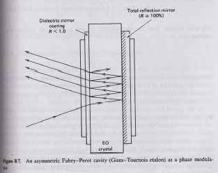 - The slope of the transmission curve at the half-transmissivity point is where F = the finesse of the cavity ( ) Under, the modulation depth 8.2.