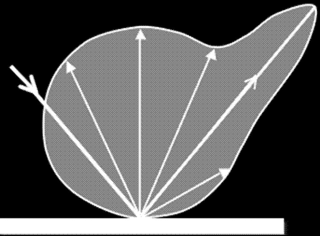 A specular reflection (Figure 1) occurs when the angle of incidence equals the angle of reflection (mirrored surfaces reflect this way).