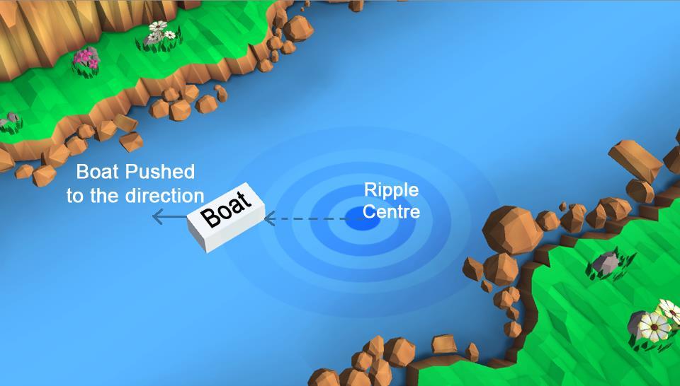 Controls The only verb in the Game is Tap. 1 tap on the water body creates a ripple that pushes the boat with a force directed from the ripple s centre towards the centre of the boat.