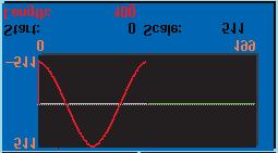 editing on the panel, loading CSV file and loading the captured waveform from GWInstek GDS-Series Oscilloscopes.