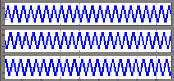 Fig 14 Simulation waveform of Input voltage Fig 9 Simulation