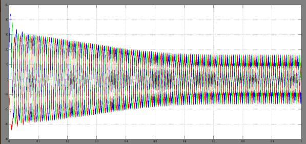 waveform of Phase voltage Fig 10 Simulation model of SVPWM