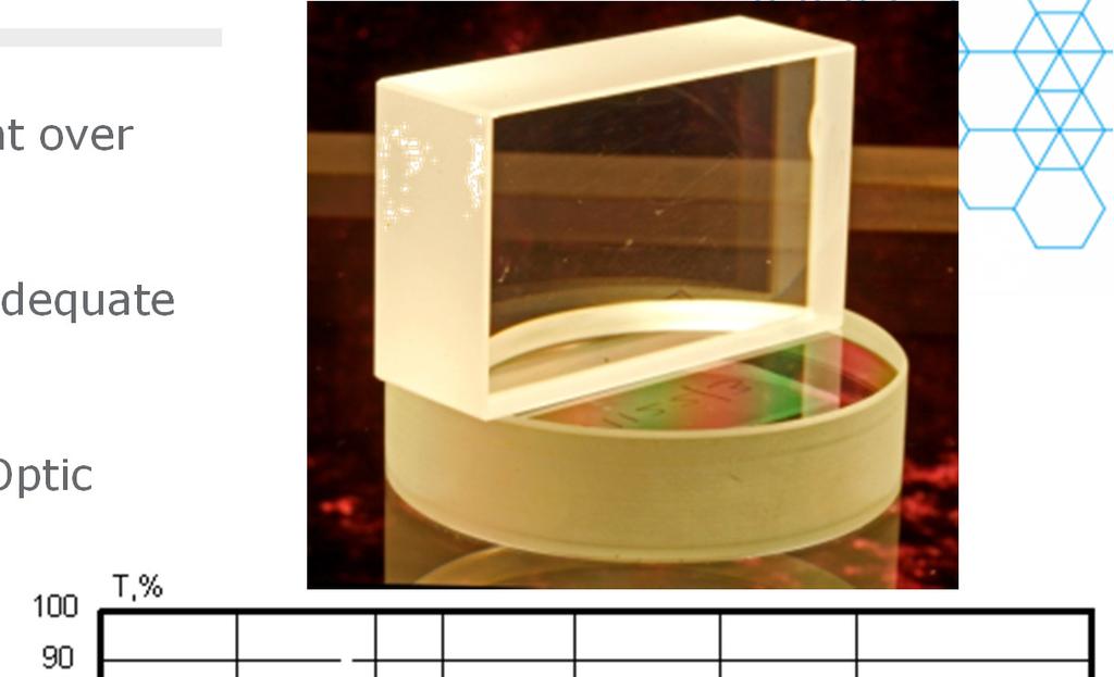 Choice of Material The optical medium should be transparent over the required operational range - Optical damage threshold must be adequate The material should have good Acousto-Optic properties -