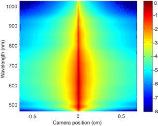 infer optical properties reduced scattering [1/cm] absorption