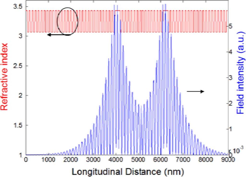 1004 JOURNAL OF LIGHTWAVE TECHNOLOGY, VOL. 28, NO. 7, APRIL 1, 2010 analyzer; large-signal modulation characteristics are obtained using a pattern generator and an oscilloscope.