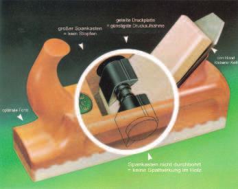The integral wedge support Developed by E.C.E. and fitted into our bench planes it s unique!