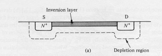 MOFET Charge-Control Model V < V T : depletion layer