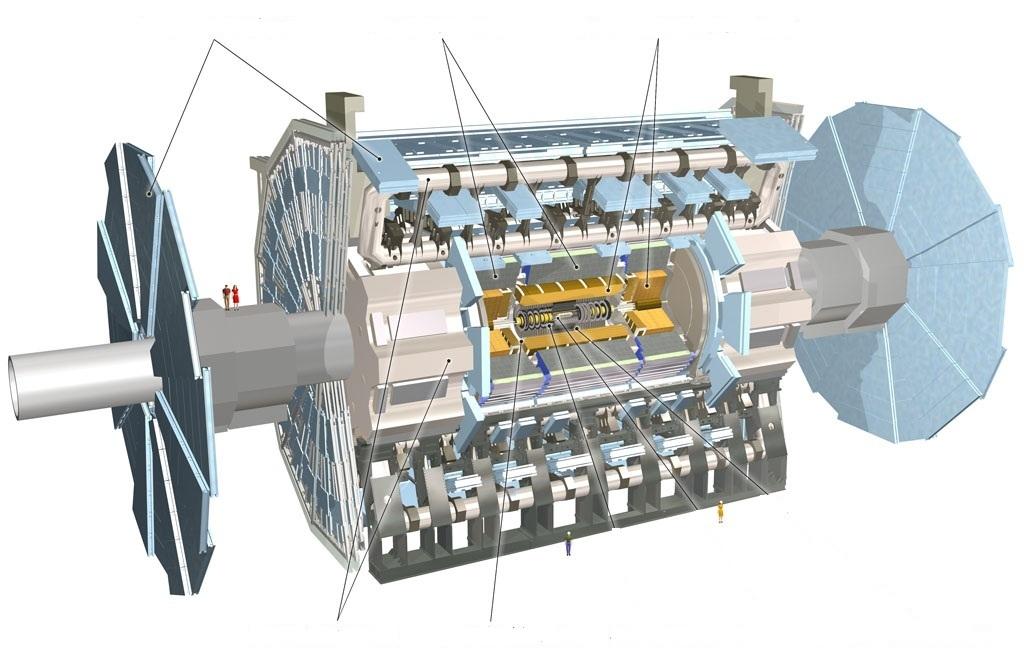 4 ATLAS Experiment ATLAS (A Toroidal LHC ApparatuS) Detector Layout of ATLAS detector with its major