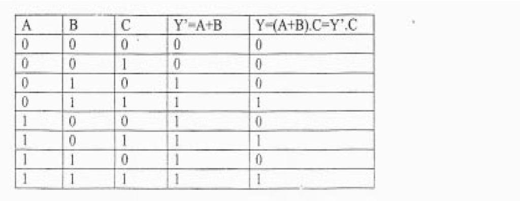 Input for AND gate Output of Input of output of AND gate OR gate OR gate A B Y= A.B A Y Y = A + Y 0 0 0 0 0 0 0 1 0 0 0 0 1 0 0 1 0 1 1 1 1 1 1 *4.