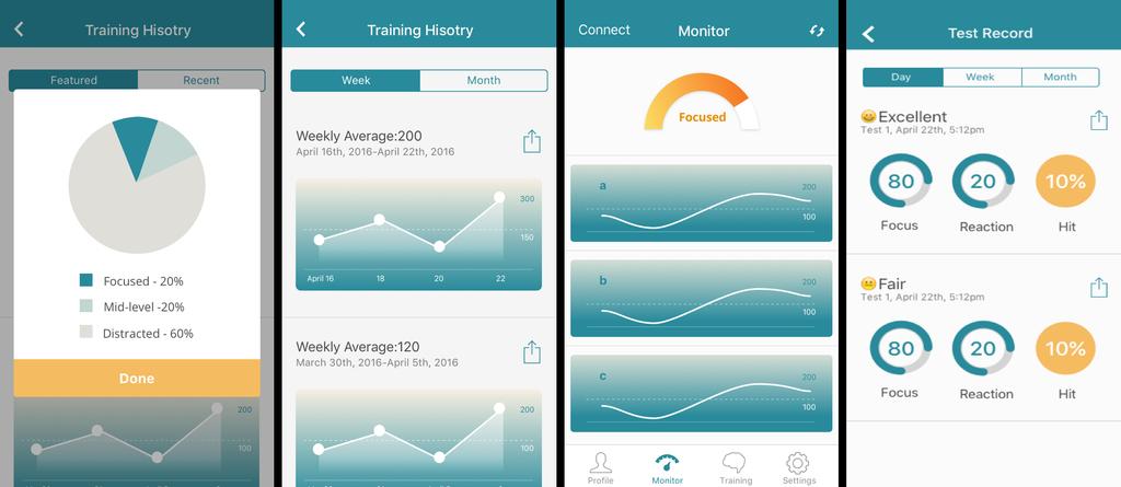The training app presents real-time brain waves (theta wave, alpha wave and low beta wave) and attention level