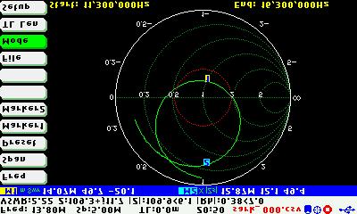 Smith Chart Mode Displays the reflection