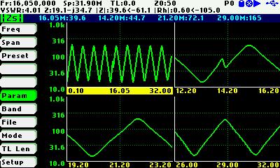 Multiband Mode Displays four independent charts at