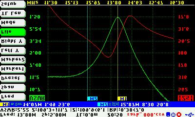 Scalar Chart Mode Displays two user-selectable traces Complex impedance (series and parallel) and reflection coefficient in rectangular and polar form, VSWR,