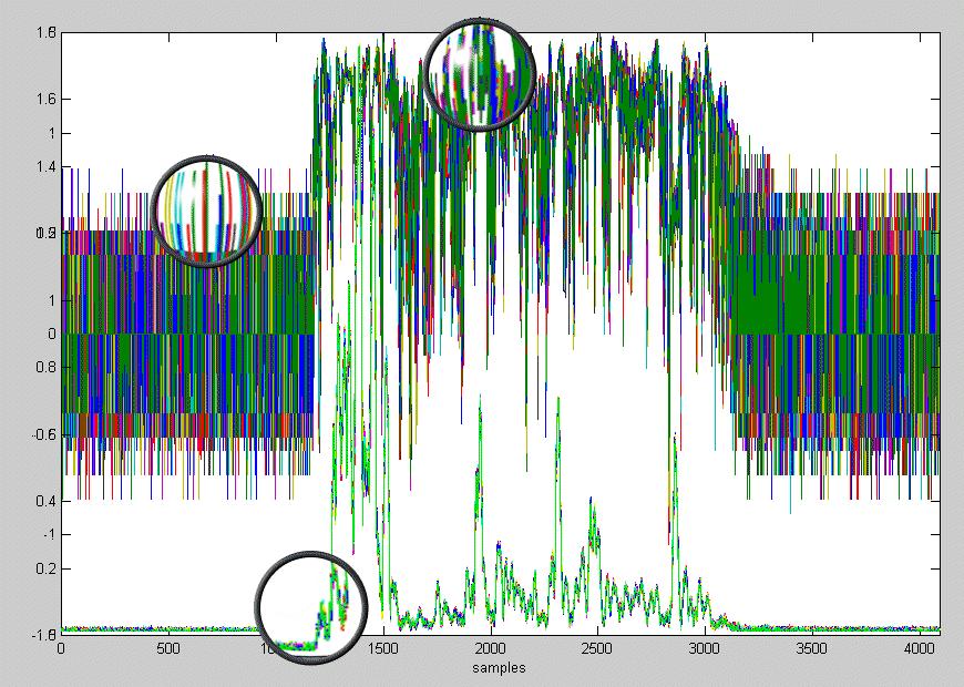 Sea HRP Target HRP Interface Sea-Target Mag of Pol. vector Fig. 10. Upper coloured graphs represent 100 different HRPs vs d.r. Lower green graphs represent 100 different polarimetric vector MAGs vs d.